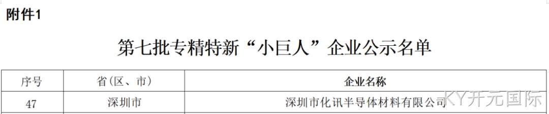 喜报！化讯半导体荣获国家级专精特新“小巨人”企业荣誉称号